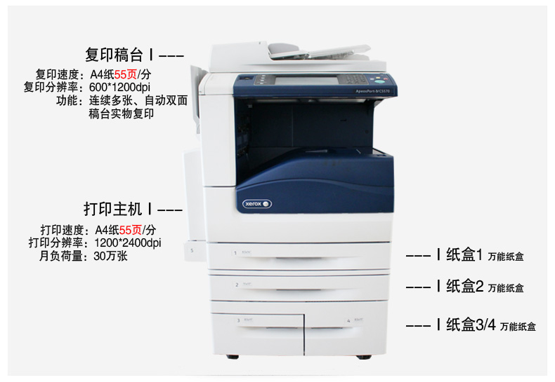 復(fù)印機(jī)簡(jiǎn)介